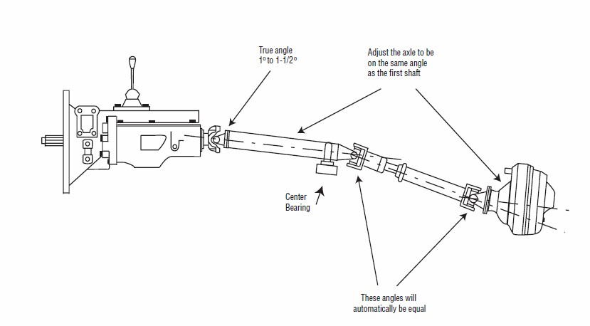 Upper lower sections same angle