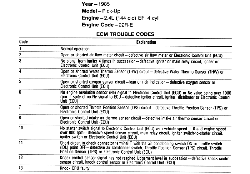 Ecu trouble codes toyota