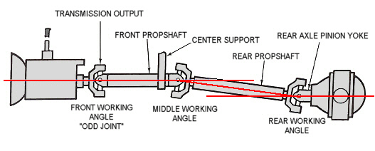 0 angle upper u-joint