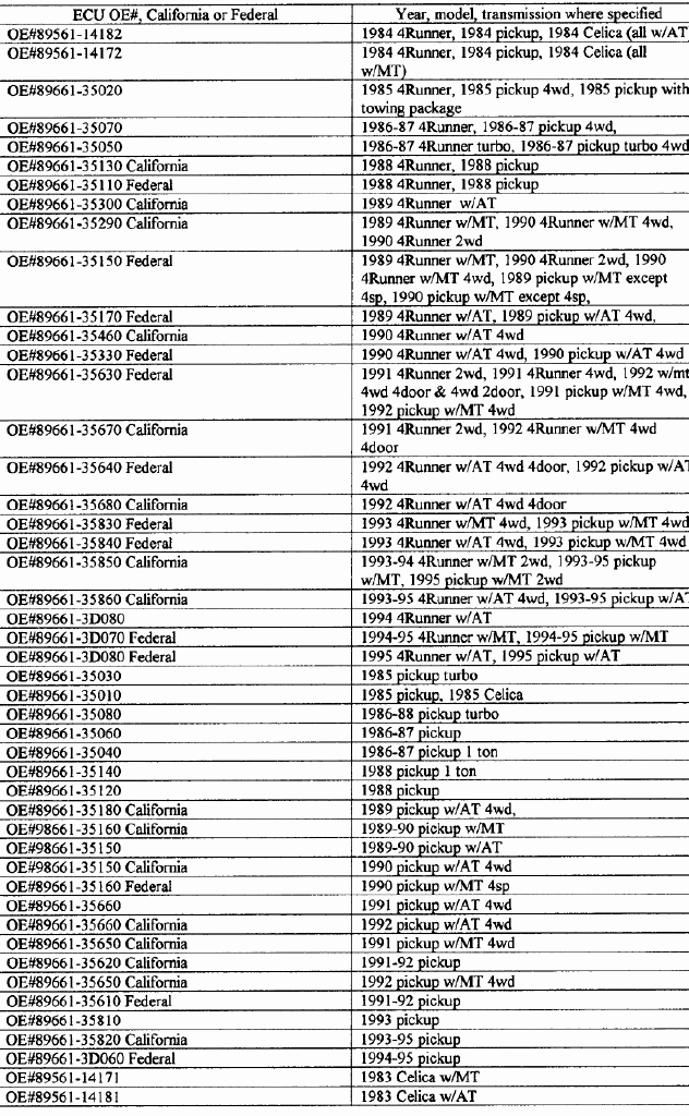 Toyota Gear Ratio Color Chart