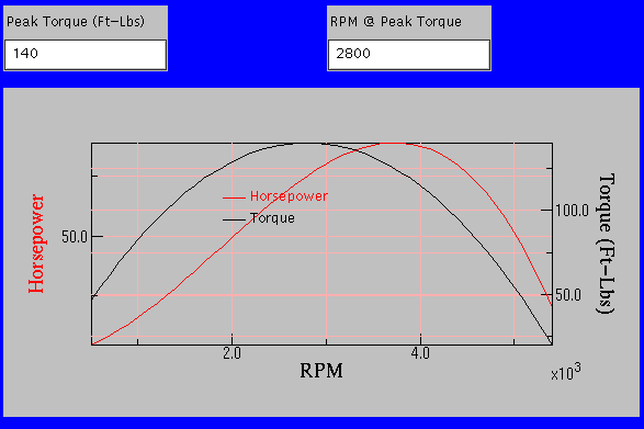 4runner Gear Ratio Chart