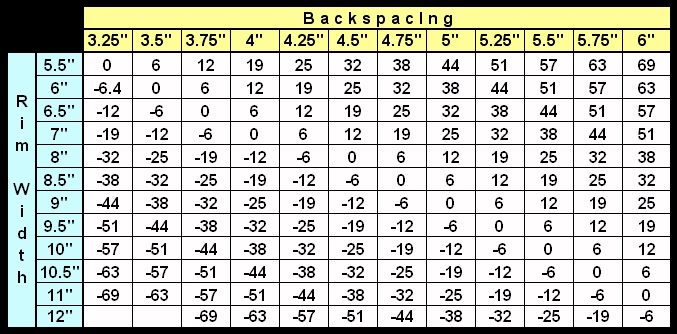 Nitto Tire Pressure Chart